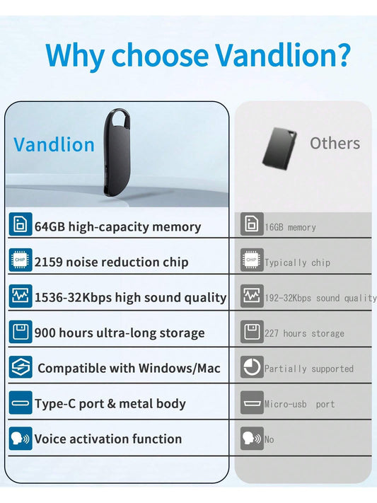 Digital Voice Recorder, USB C Interface, Voice Activation And Noise Reduction, Suitable For Lectures, Meetings, Interviews